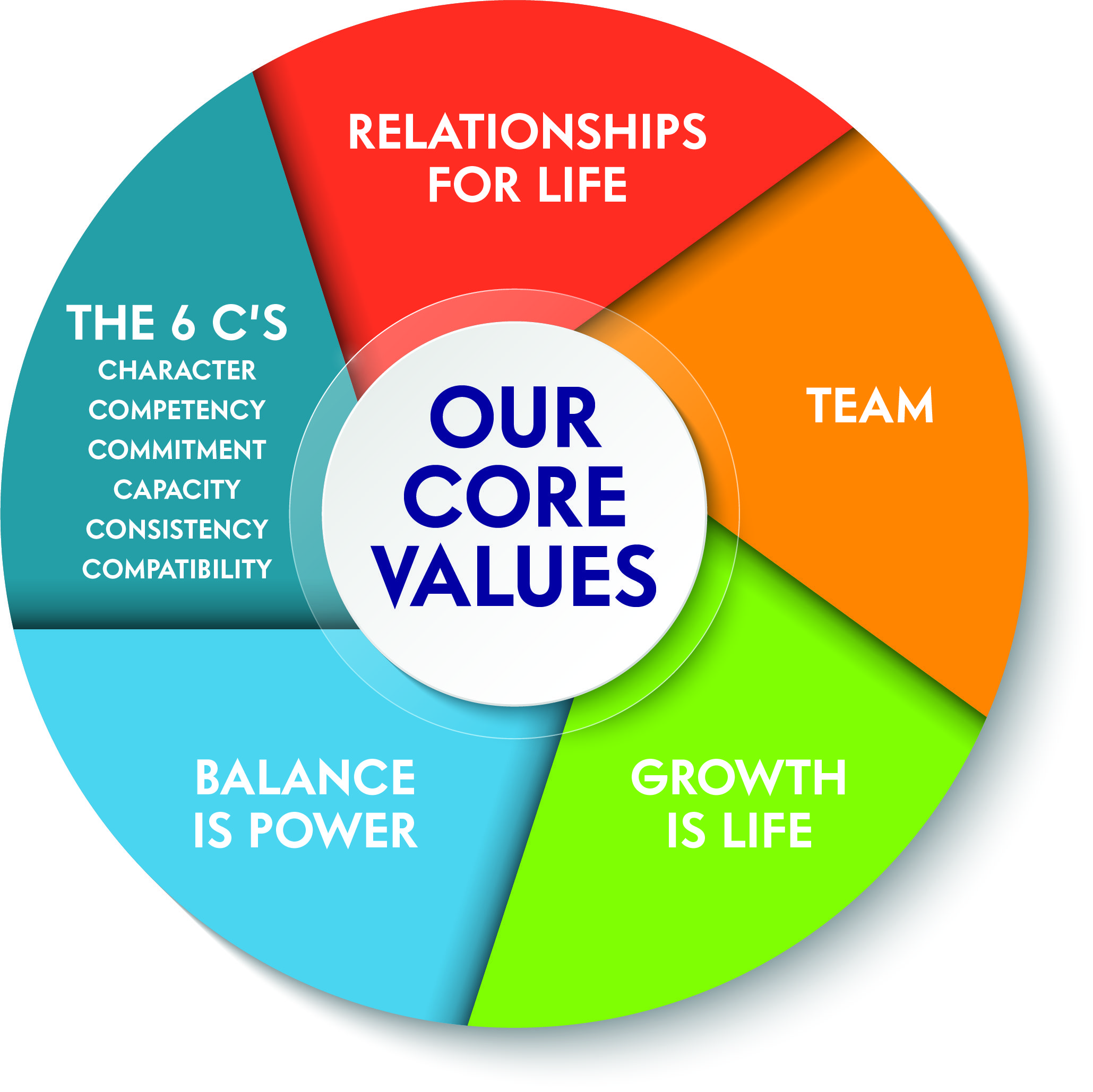 Real-Estate-Guys-Radio-Core-Values Real-Estate-Guys-Radio-Core-Values